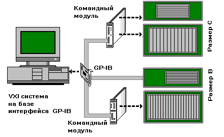 VXI     GP-IB