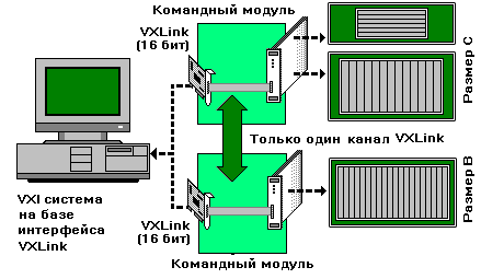 VXI     VXLink