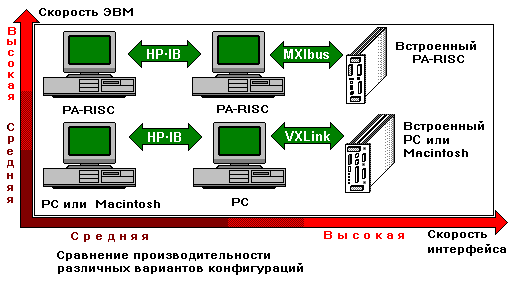 Сравнение производительности различных конфигураций
