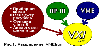 .1  VMEbus