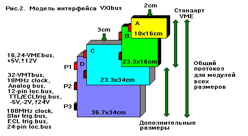 .2   VXIbus