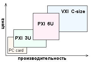   VXI & PXI